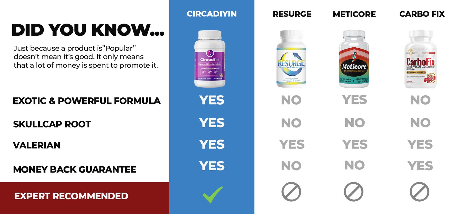 CircadiYin Reviews (Updated) - I Tried It For 30 Days! Here's My Results.